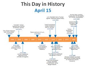 Dzień w historii PowerPoint Timeline Szablon