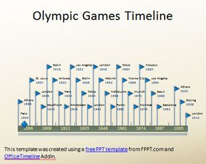 Jogos Olímpicos Timeline PowerPoint