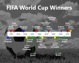 Les gagnants de la Coupe du Monde de la FIFA PowerPoint
