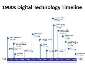 Technologie numérique Milestones PowerPoint Template
