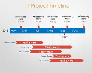 Projet IT PowerPoint Timeline