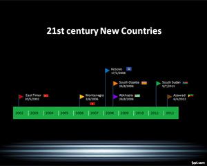 21st Century nuovi paesi Timeline Template