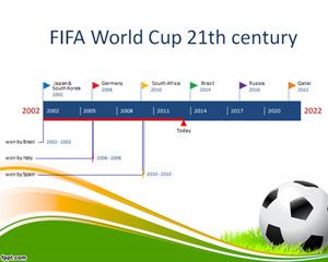 Modèle de la Coupe du Monde de la FIFA Chronologie