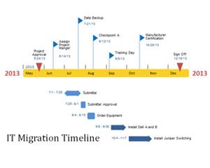 IT Шаблон миграции Хронология PowerPoint