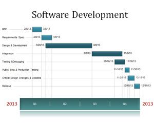 軟件開發時間表