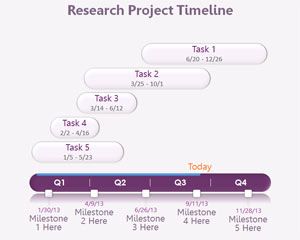 Template penelitian Timeline PowerPoint