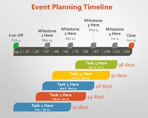 Planejamento de Eventos PowerPoint Timeline