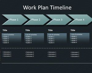 Template plano de trabalho Timeline PowerPoint
