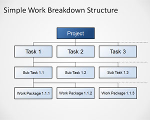 Simple Work Breakdown Structure Diagramme pour PowerPoint