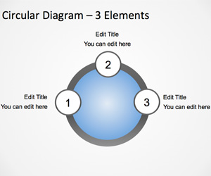 Template Diagrama órbita circular para o PowerPoint com 3 Elementos