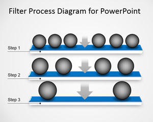 Template diagrama simples processo de filtragem para o PowerPoint