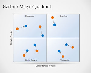 Magic Quadrant Template pentru PowerPoint