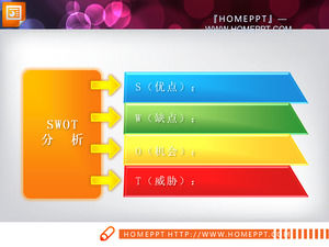 Color total score relationship PPT chart