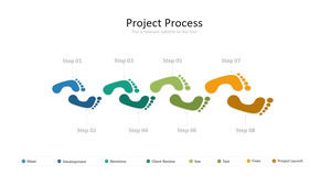 Diagramme des étapes de l'empreinte créative graphique PPT