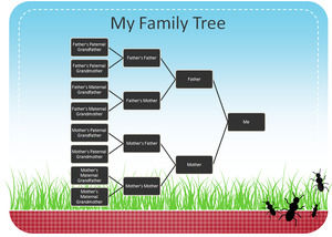 Árvore da reunião de família