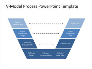 Freie V-Modell-Prozess Powerpoint-Vorlage