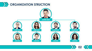 Modello PPT del grafico di organizzazione con società di avatar