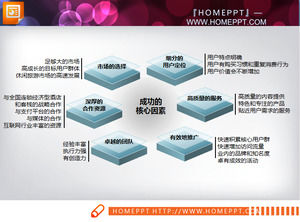 Successful core elements of PPT architecture