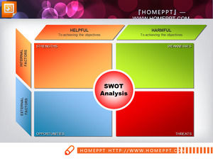 Two parallel relations SWOT analysis chart material
