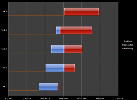 download template gantt gratis untuk powerpoint