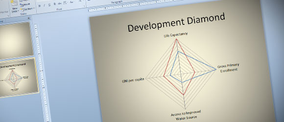 Wie Man Eine Entwicklung Diamant Diagramm In Powerpoint Stellen