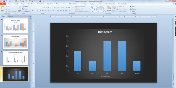 desain histogram yang modern