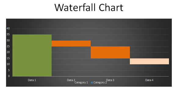 diagramă construi șablon Excel