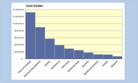 Pareto-Diagramm in Powerpoint