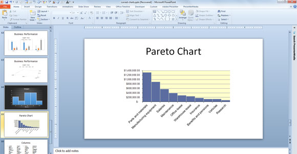تحليل باريتو تكلفة الرسم البياني