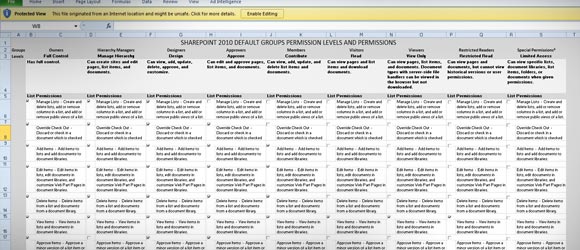 Track Sharepoint Server 2010 Berechtigungen Gruppen Und Berechtigungen Mit Dieser Excel Vorlage