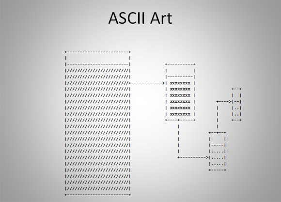 Come Fare Un Diagramma Di Testo Utilizzando Ascii Strumento