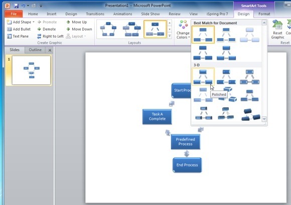 Format Your Flowchart Design