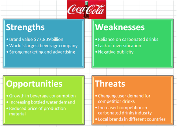 swot