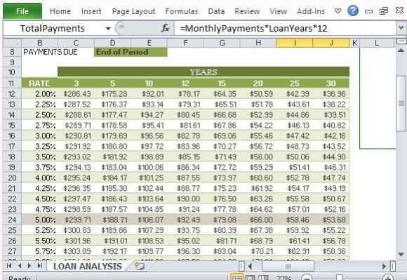 كيفية إنشاء ورقة عمل تحليل القرض في Excel