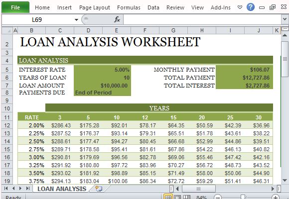 Wie Man Ein Darlehen Analyse Arbeitsblatt In Excel Erstellen