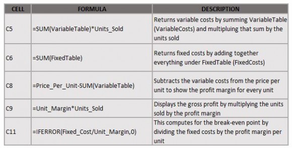 assign-formules-pour-cellules correspondantes