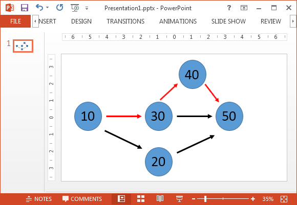 Critical Path Methode in Powerpoint