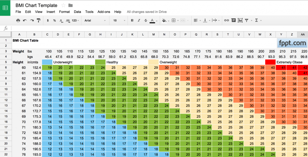 índice de masa corporal libre de la plantilla Gráfico de la tabla (imprimible)