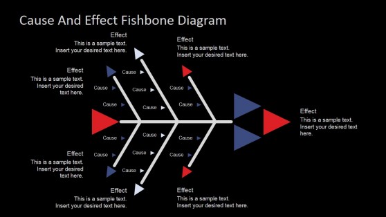 Diagrama Fishbone în PowerPoint