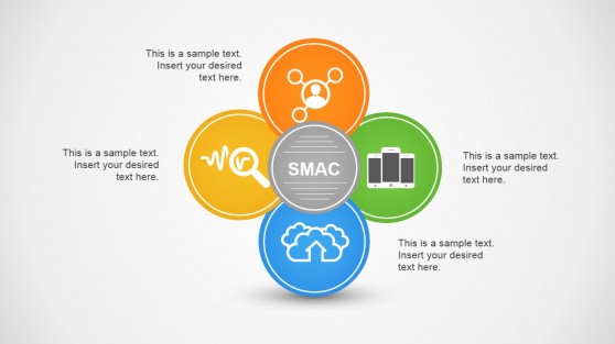 파워 포인트에 대한 SMAC 원형 다이어그램 템플릿