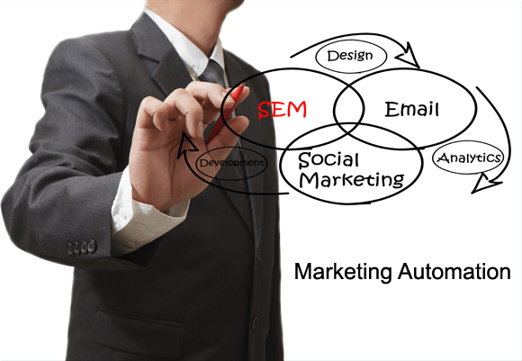 5 Best Marketing Automation Software & Layanan