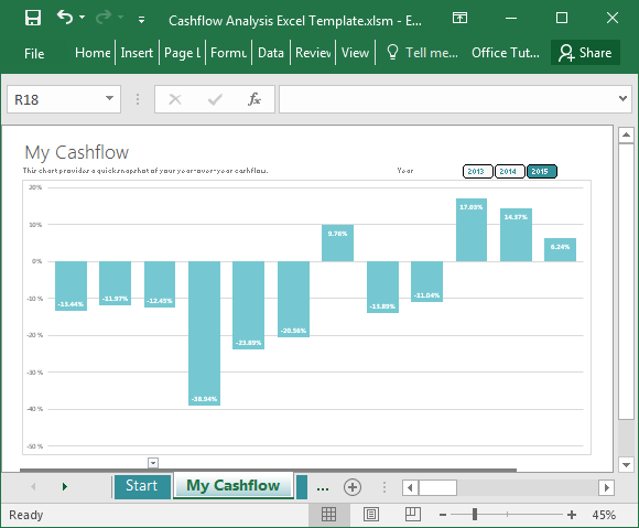 แผนภูมิกระแสเงินสดใน Excel