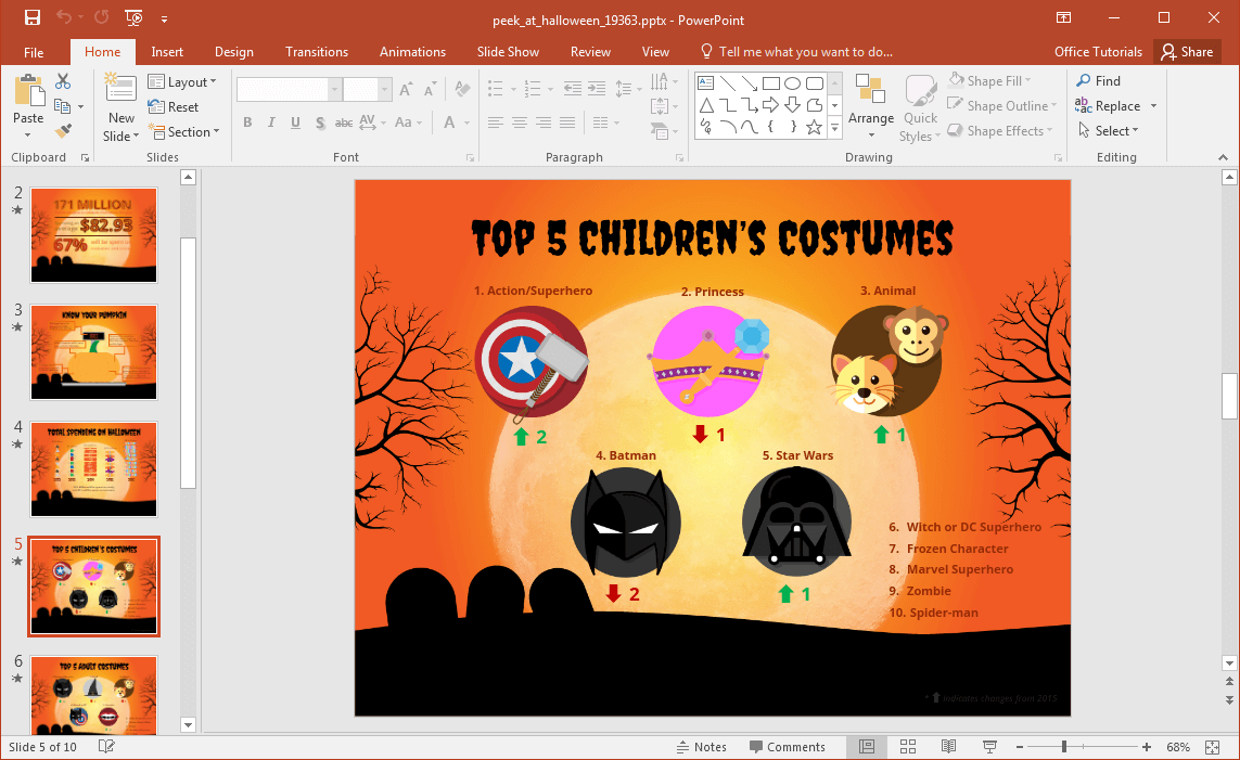 Halloween-Masken-Infografik-Schlitten
