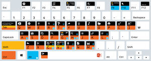 Atalhos de teclado do PowerPoint (1)