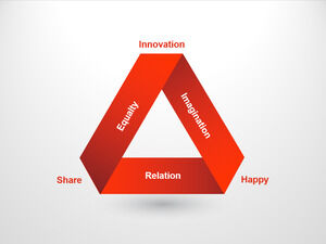 Modèles PowerPoint de relation de triangle plié
