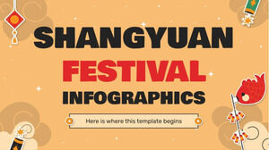 Infográficos do Festival Shangyuan