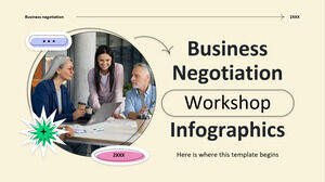 ビジネス交渉ワークショップのインフォグラフィック