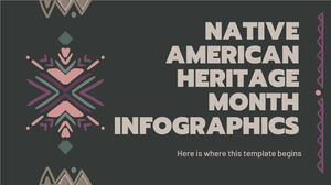 الرسوم البيانية لشهر التراث الأمريكي الأصلي