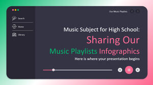 高中音樂科目：分享我們的音樂播放列表信息圖表