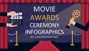 Infografiki ceremonii rozdania nagród filmowych